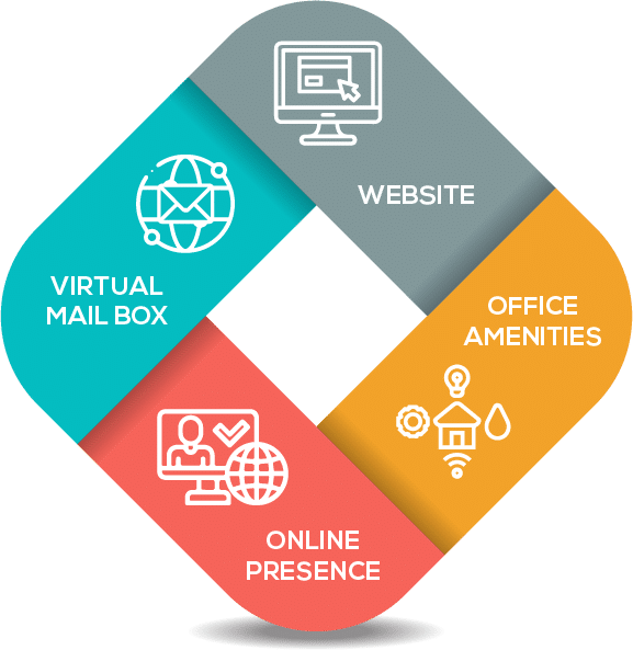 Virtual Workspace Office Services