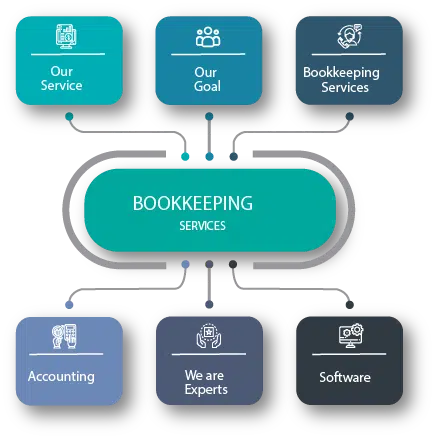 Affordable outsorced bookeeping services in bangladesh