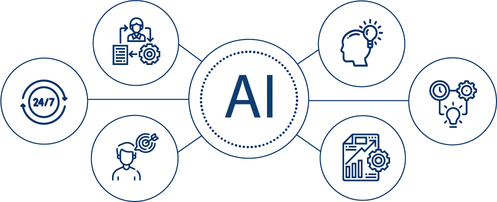 Business Process Automation with Artificial Intelligence Services