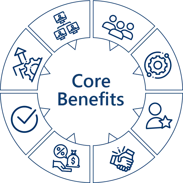 Core Benefits Of Our Business Corporation Services