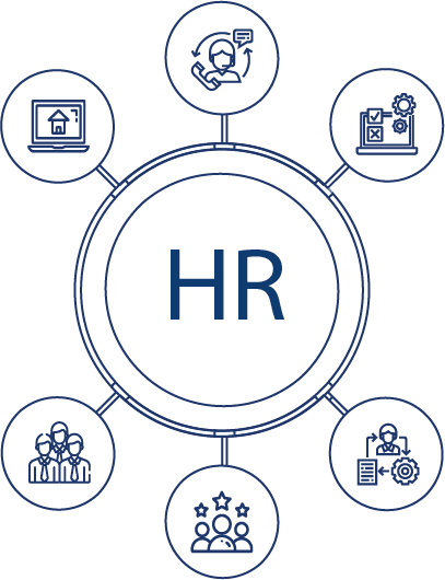 Remote HR Recruitment Consultant