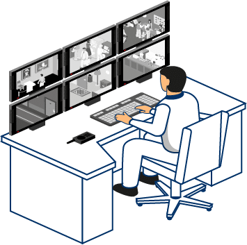 Management Monitoring Center Services