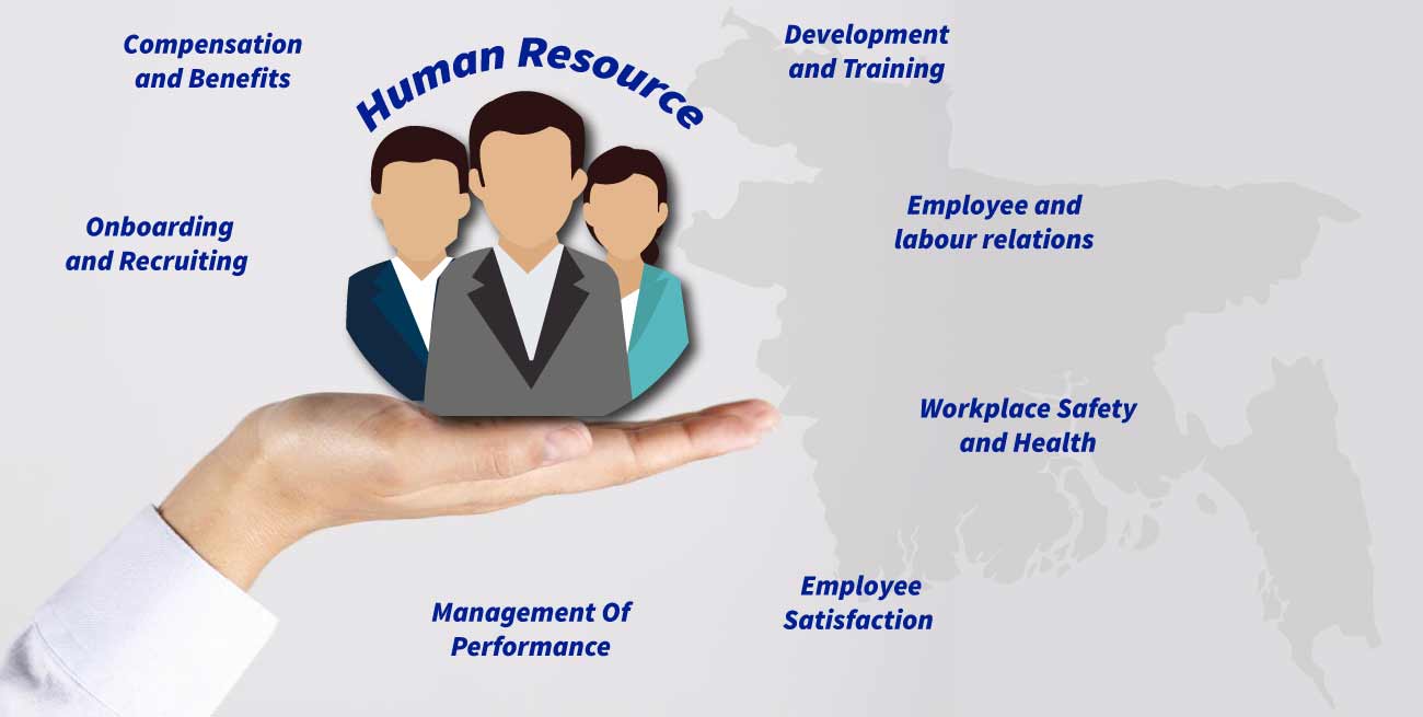 Human-Resource