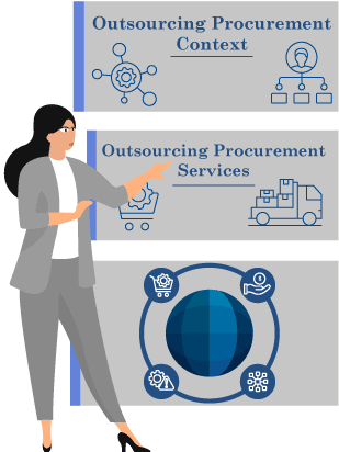 Outsourcing Procurement